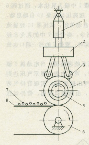 卷壓成型機(jī)壓輥裝置的結(jié)構(gòu)示意圖