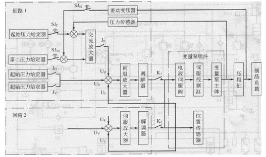 閉環(huán)電控系統(tǒng)方框圖