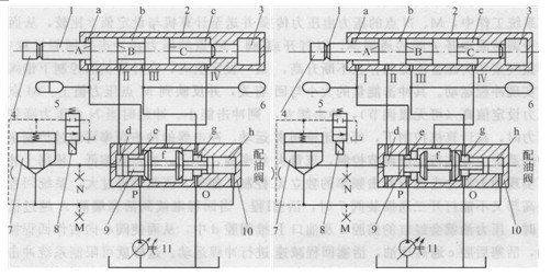 液壓沖擊碎石器的工作原理