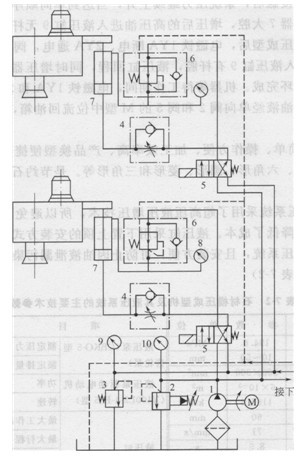 磨機液壓進給系統(tǒng)原理圖